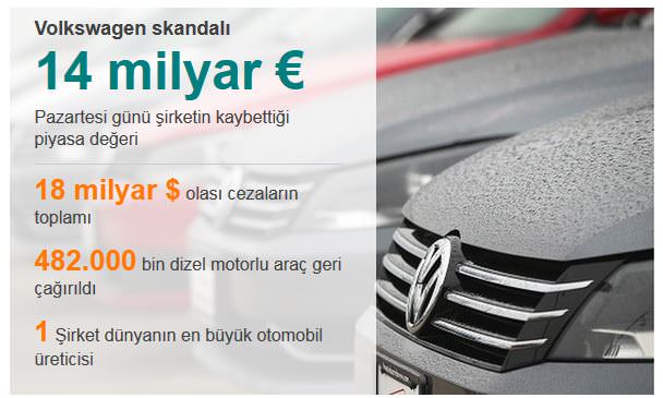 5 soruda Volkswagen skandalı