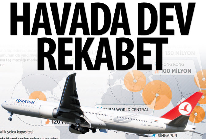 Havada dev rekabet