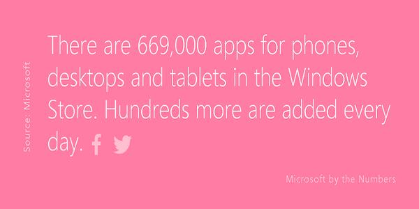 Windows Store uygulama sayısı 669 000 oldu - 1