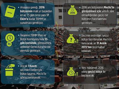 Bütçenin yol haritası netleşiyor
