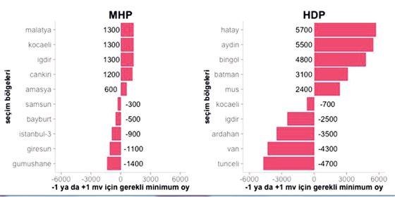 Kritik rapor açıklandı! AK Parti'de seferberlik - 1