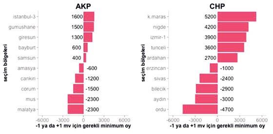 Kritik rapor açıklandı! AK Parti'de seferberlik - 2