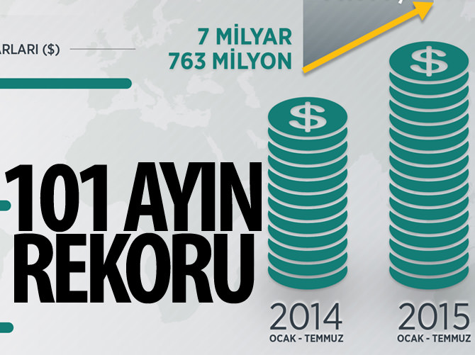 Yabancı yatırımda 101 ayın rekoru