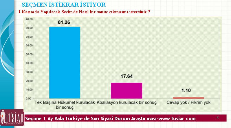 1 Kasım’da en büyük kaybı o parti yaşayacak!
