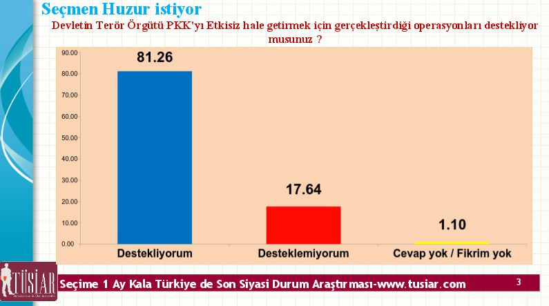 1 Kasım’da en büyük kaybı o parti yaşayacak!