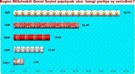 1 Kasım’da en büyük kaybı o parti yaşayacak!