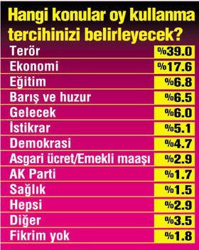 İşte son seçim anketi: Tek başına iktidar kapısı açık