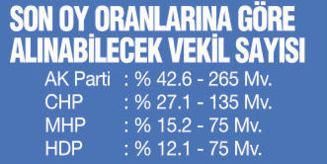 İşte son seçim anketi: Tek başına iktidar kapısı açık