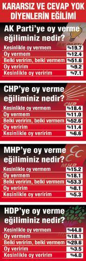 İşte son seçim anketi: Tek başına iktidar kapısı açık