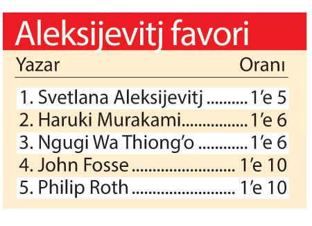 Nobel’de bahisler kızıştı - 1