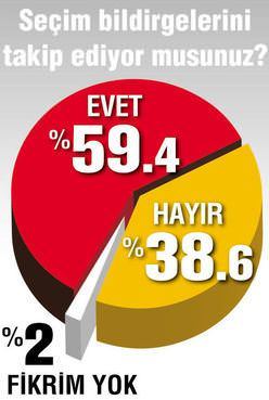 En beğenilen seçim vaadi hangi partinin? - 1