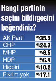 En beğenilen seçim vaadi hangi partinin? - 2