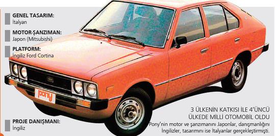 Hyundai, 1975 yılında platformunu Ford'dan alarak yola çıktı - 2