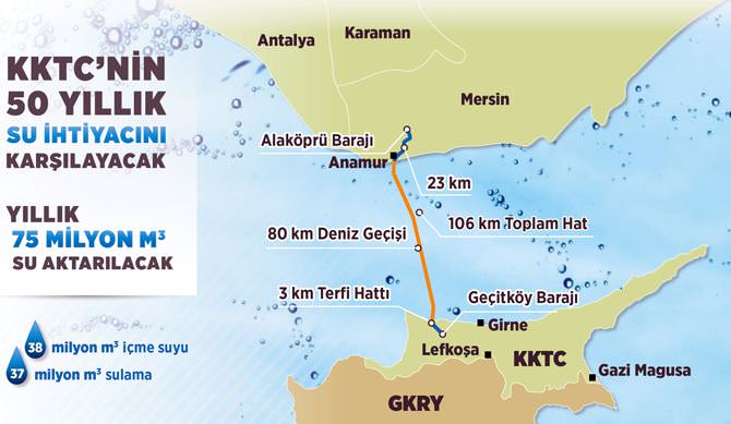 Asrın projesi dünyaya örnek oldu - 1