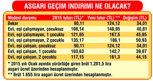 Tüm çalışanlara ekstra zam geliyor