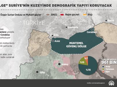 PYD'nin yayılması yeni göç dalgasını tetikleyebilir