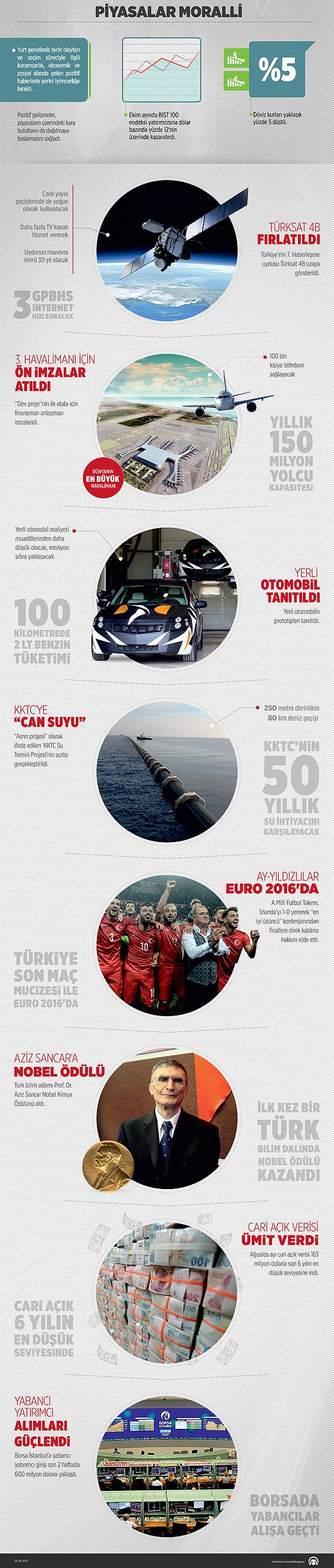 Türkiye’de bunlar da oluyor