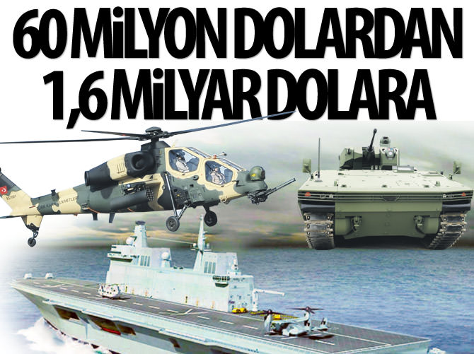 Savunma sanayimiz ihracatını katladı