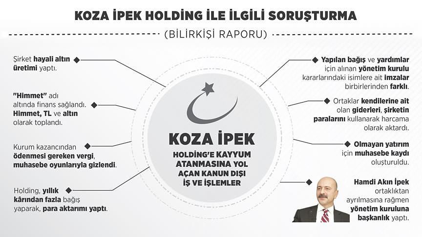'Himmet' paraları Koza İpek Holding'e akmış - 1