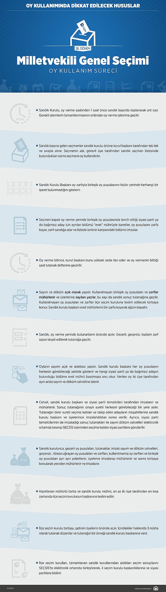 Oy kullanımında bunlara dikkat