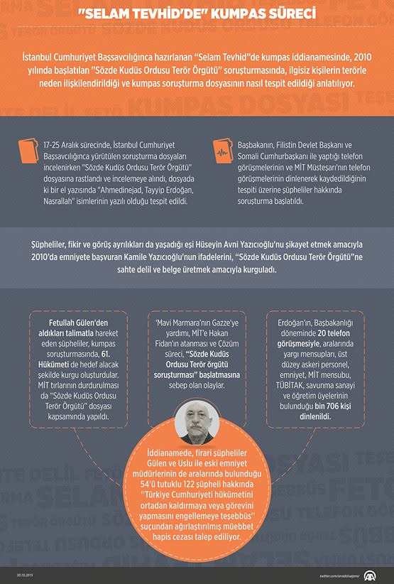 ’Selam Tevhid’ kumpasının şifreleri