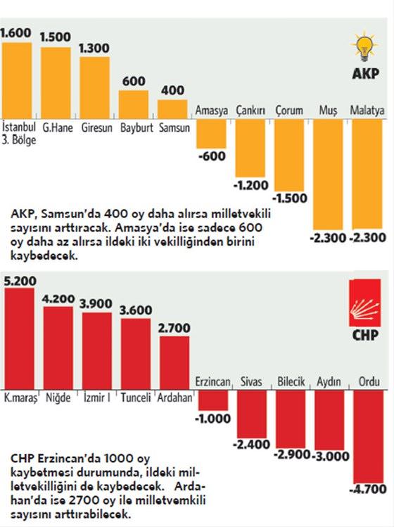 26 ilin kaderini bir oy bile değiştirebilir! - 1