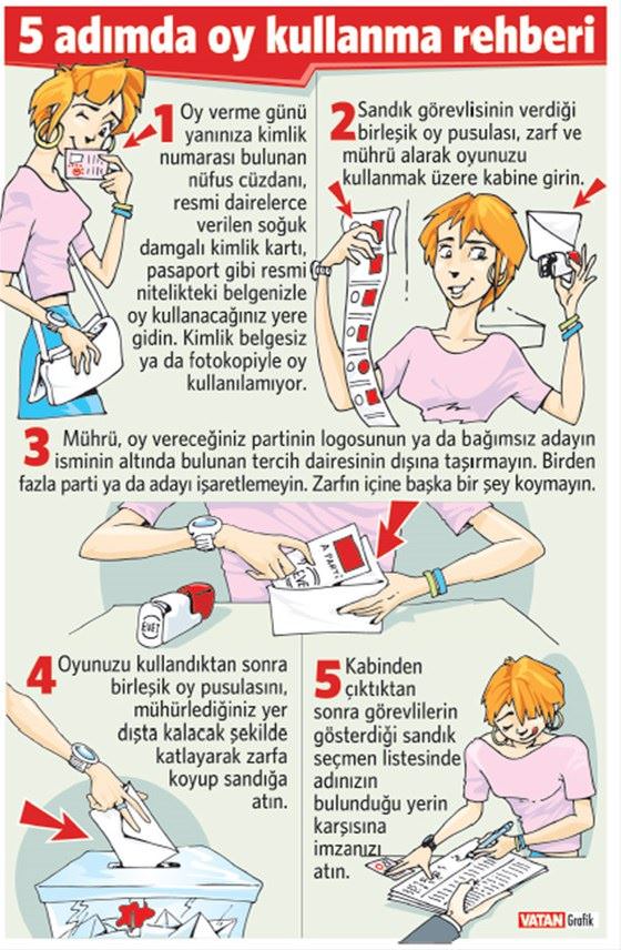 26 ilin kaderini bir oy bile değiştirebilir! - 2