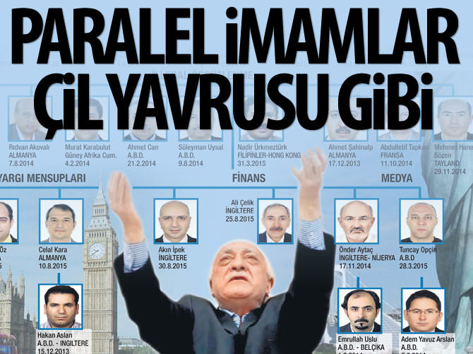 Paralel imamlar dünyanın dört bir yanına kaçtı
