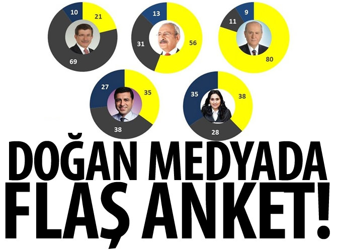 IPSOS seçim sonrası anketinde AK Parti yüzde 53 oldu, MHP barajın altında