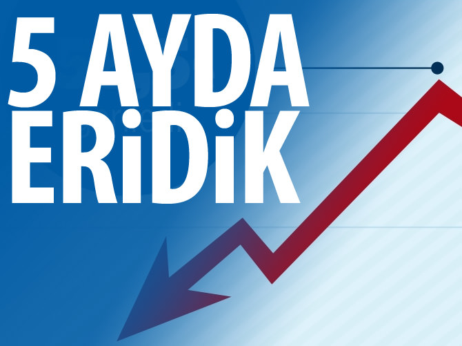 Beş aylık belirsizliğin ekonomiye faturası ağır oldu