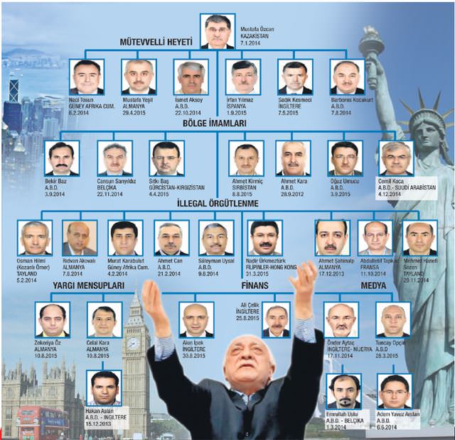 FETÖ'nün kaçakları için özel ekip! - 1