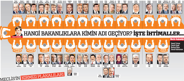 Hangi bakanlıklara kimin adı geçiyor? İşte ihtimaller - 1