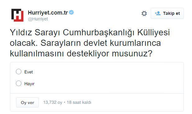 Hürriyet’ten algı anketi