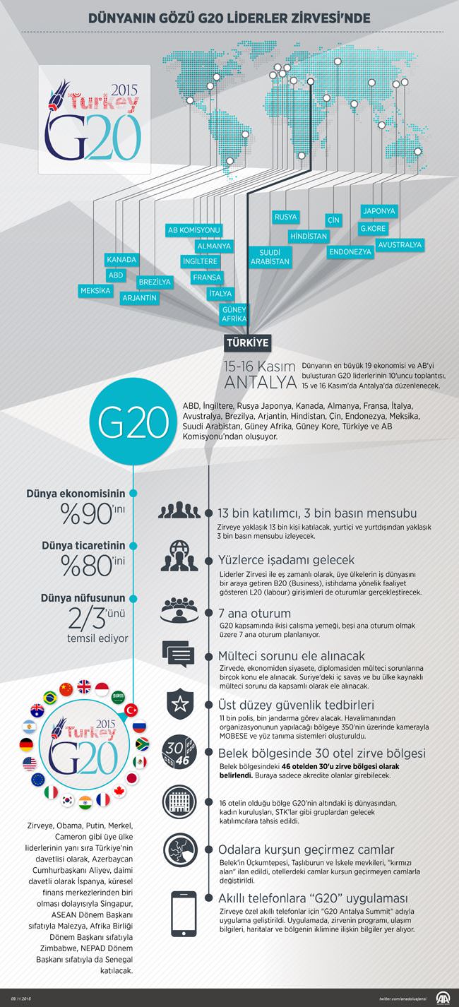 G20 ilklerle başlıyor