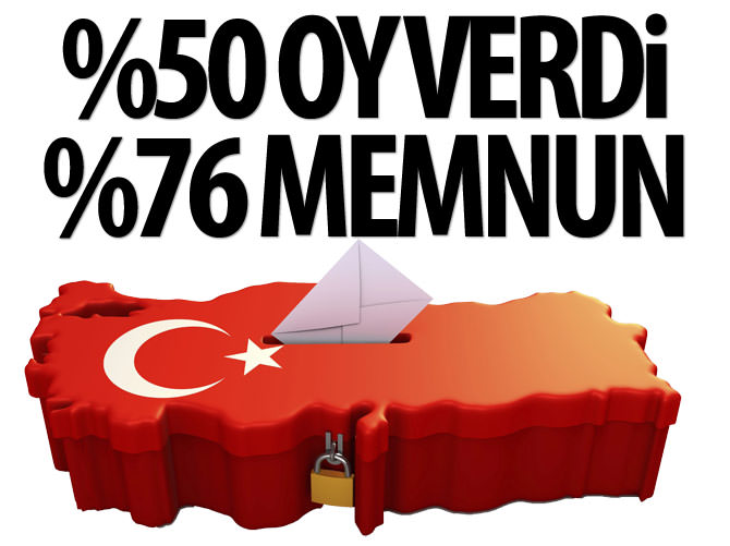 Bugün seçim olsa AK Parti %54 oy alır