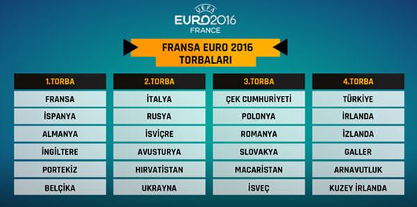 İşte EURO 2016 torbaları! - 2