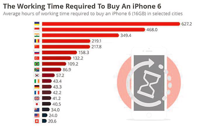 iPhone için çalışıyoruz! - 1