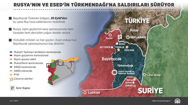 Rusya’nın ve Esed’in Türkmendağı’na saldırıları sürüyor