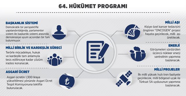 22 maddede 64. Hükümet Programı - 1