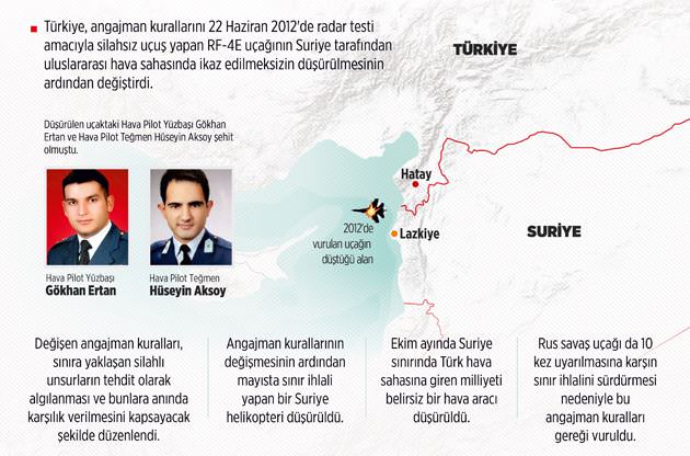 Angajman kuralları neden değişmişti? - 1