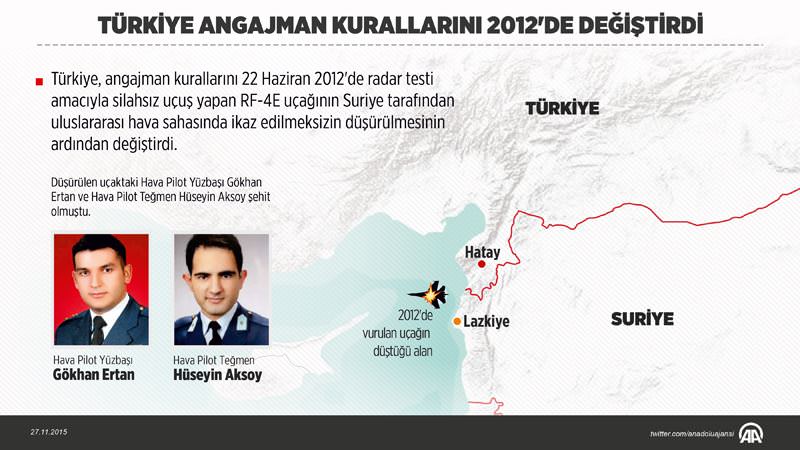 Angajman kuralları neden değişmişti?