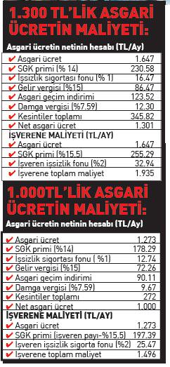 Asgari ücrette flaş gelişme - 1