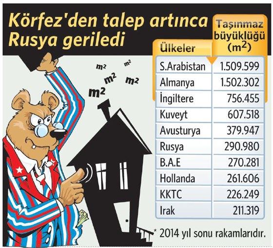 Evini satan Rus yok yeni ev bakan çok! - 1