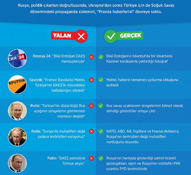 Rusya'nın 'Pravda yalanları' ortaya çıktı - 1