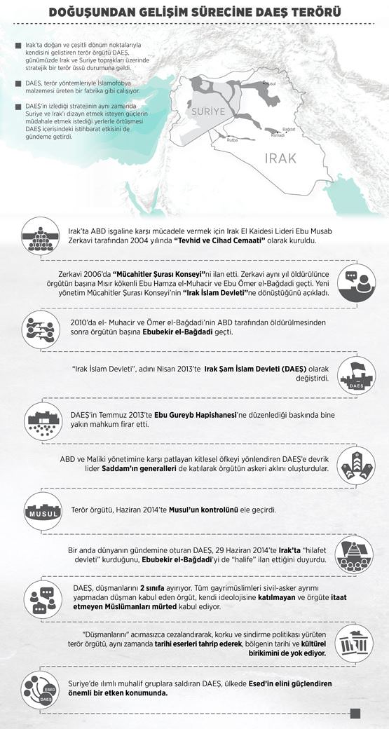 DAEŞ göre sadece onlar düşman değil! - 1
