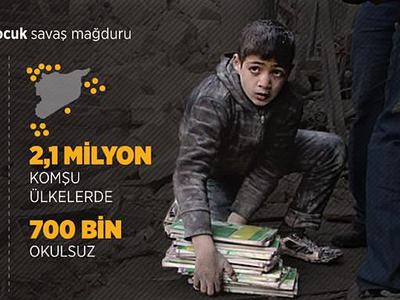 Suriye'nin geleceği çocuklar savaş mağduru