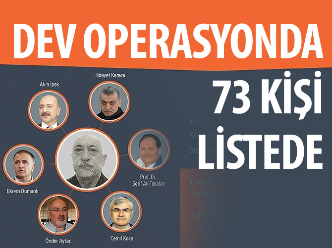 FETÖ operasyonunda 73 kişi için gözaltı kararı