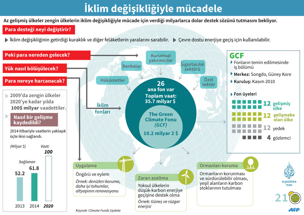 İklim konferansında uzlaşma sağlandı