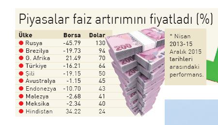 ’Türkiye bir yıldız olabilir’