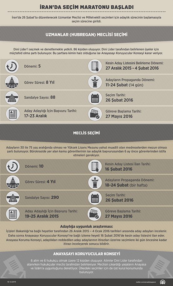 İran'da seçim maratonu başladı - 1